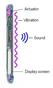 Diagram of Kyocera mobile phone - source Wikipedia